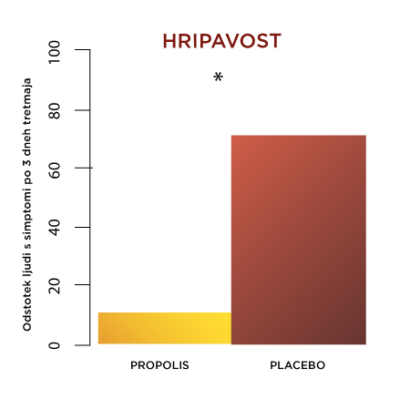 hripavost graf