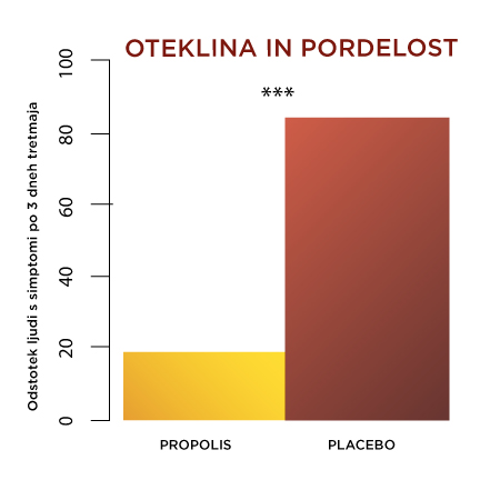graf oteklina in pordelost